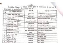 देहरादून में पुलिस विभाग में बड़ा फेरबदल, 30 दरोगा-इंस्पेक्टर के तबादले